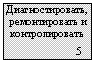 Text Box: Диагностировать, ремонтировать и контролировать

 5
